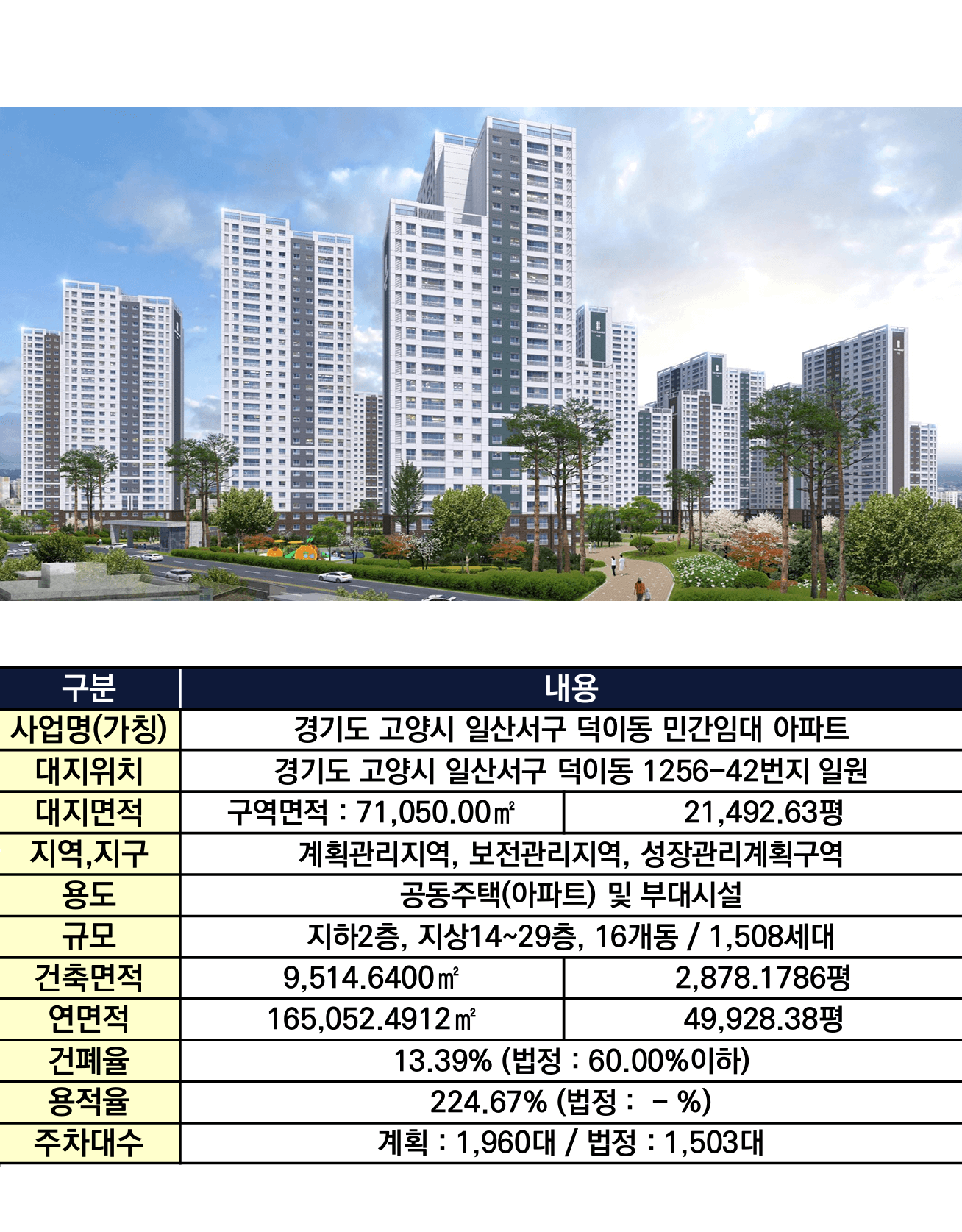 일산덕이동더센트럴홍보관_사업개요.png